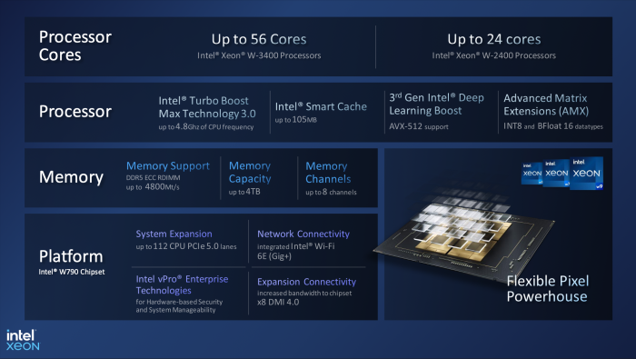 Die neuen Intel Xeon W2400 und W3400 Prozessoren. (Quelle: Intel)